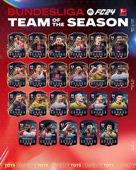 tots bundesliga|EA Sports FC 24 Bundesliga TOTS: How to Vote, All Nominees